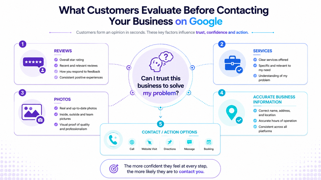Factors customers evaluate before calling a business from Google